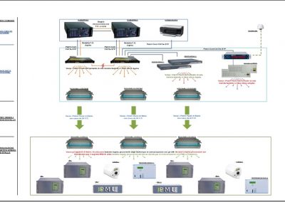 EVENT MONITORING AND RECORDING SYSTEM FOR HV / AAT POWER STATIONS